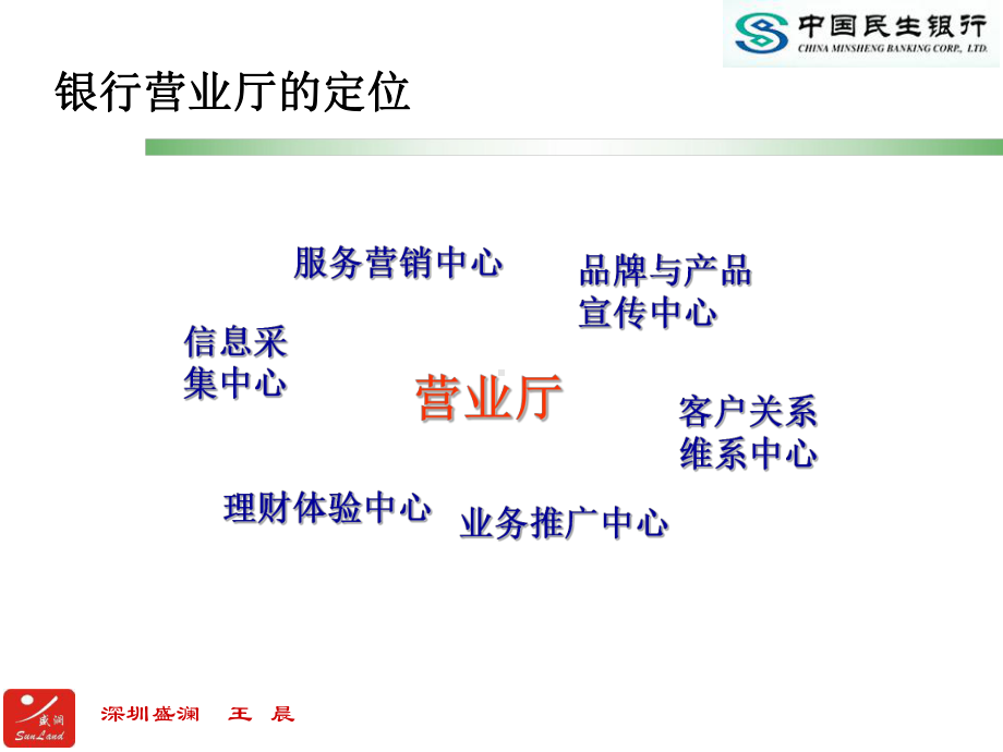 某银行现场管理培训课件(PPT35张).ppt_第2页