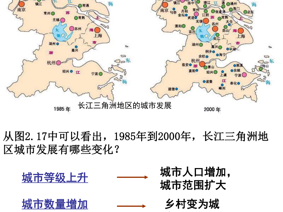 必修2《城市化》PPT课件.ppt_第2页