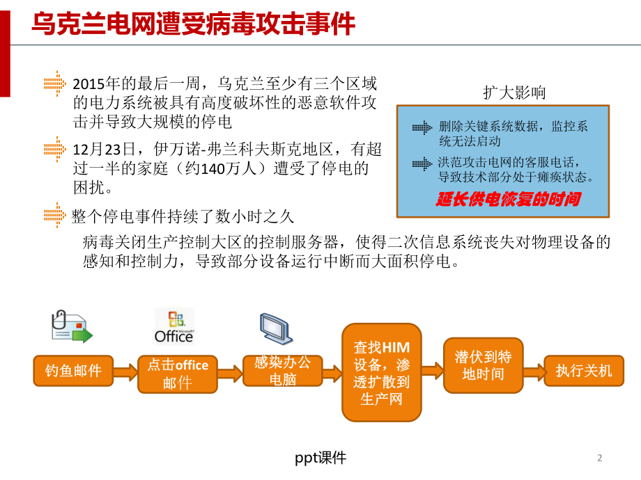 工控系统安全培训-ppt课件.ppt_第2页