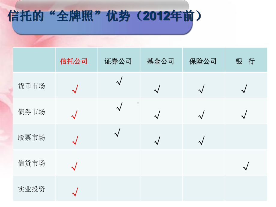 资产管理的核心制度信托制度讲座教学课件PPT.ppt_第2页