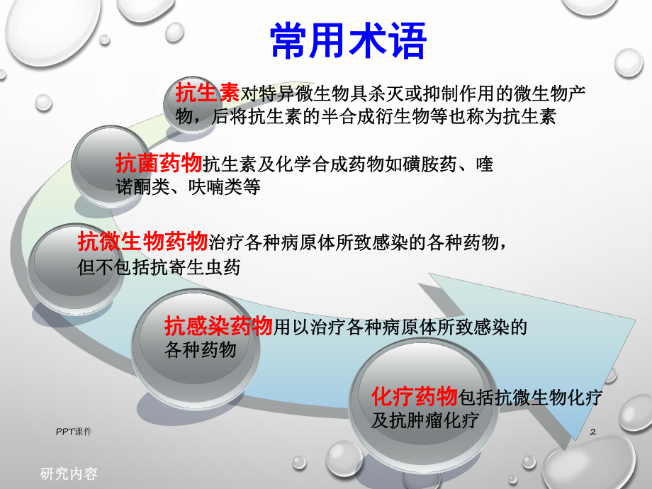 抗菌药物分类及应用-ppt课件.ppt_第2页