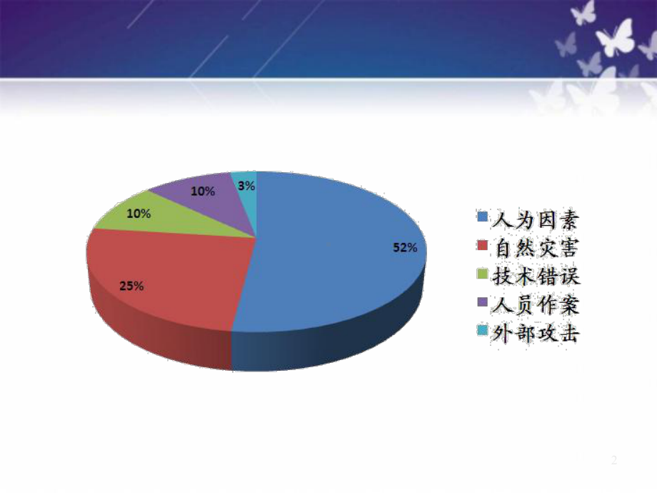 电子政务安全管理教学课件PPT.ppt_第2页