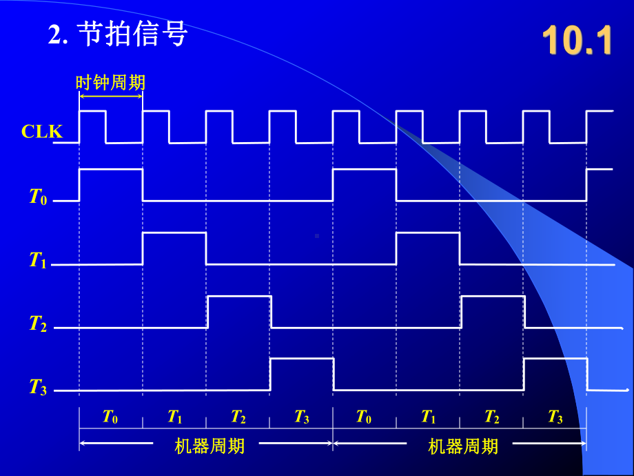 哈工大计算机组成原理第十章课件唐朔飞老师.ppt_第3页