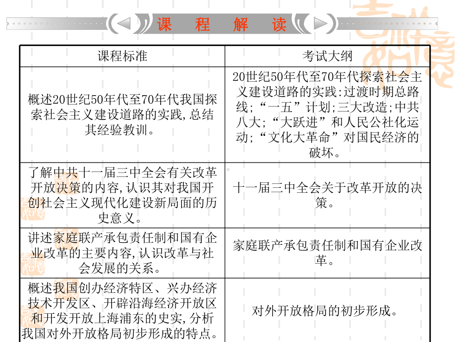 走建设国中特色社会主义的新道路优选PPT课件.ppt_第2页