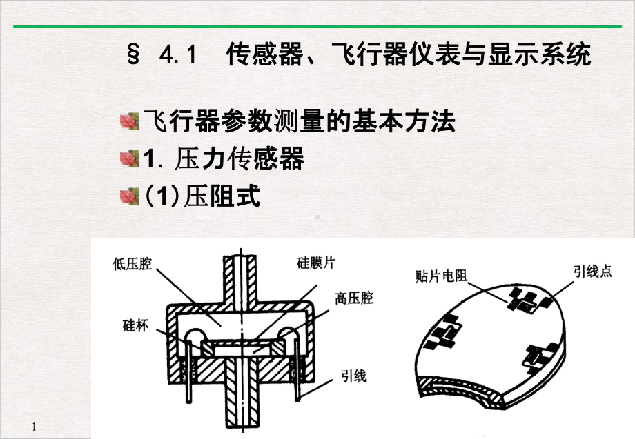 飞行器机载设备PPT课件.ppt_第3页