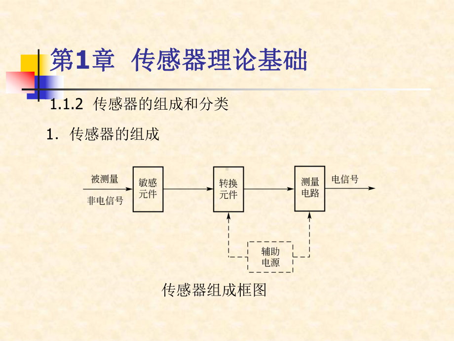 第1章-传感器理论基础(《传感器基础》课件).ppt_第3页