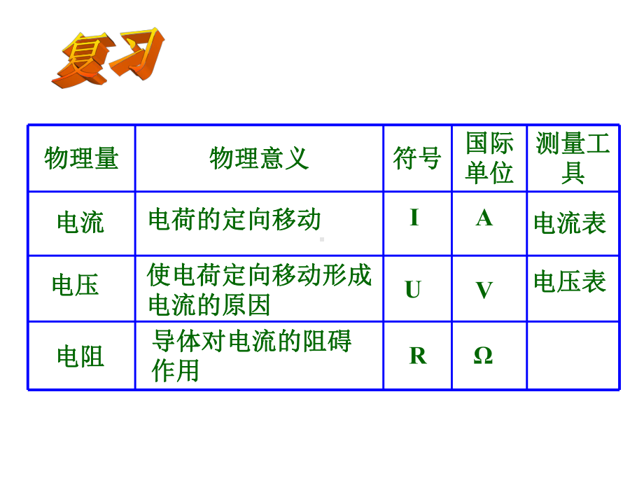 新人教版九年级物理第十七章欧姆定律单元复习课件.ppt_第2页