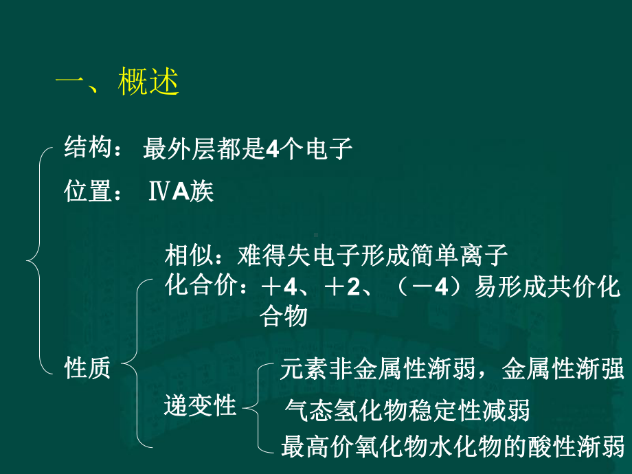 硅和硅酸盐工业复习课件.ppt_第2页