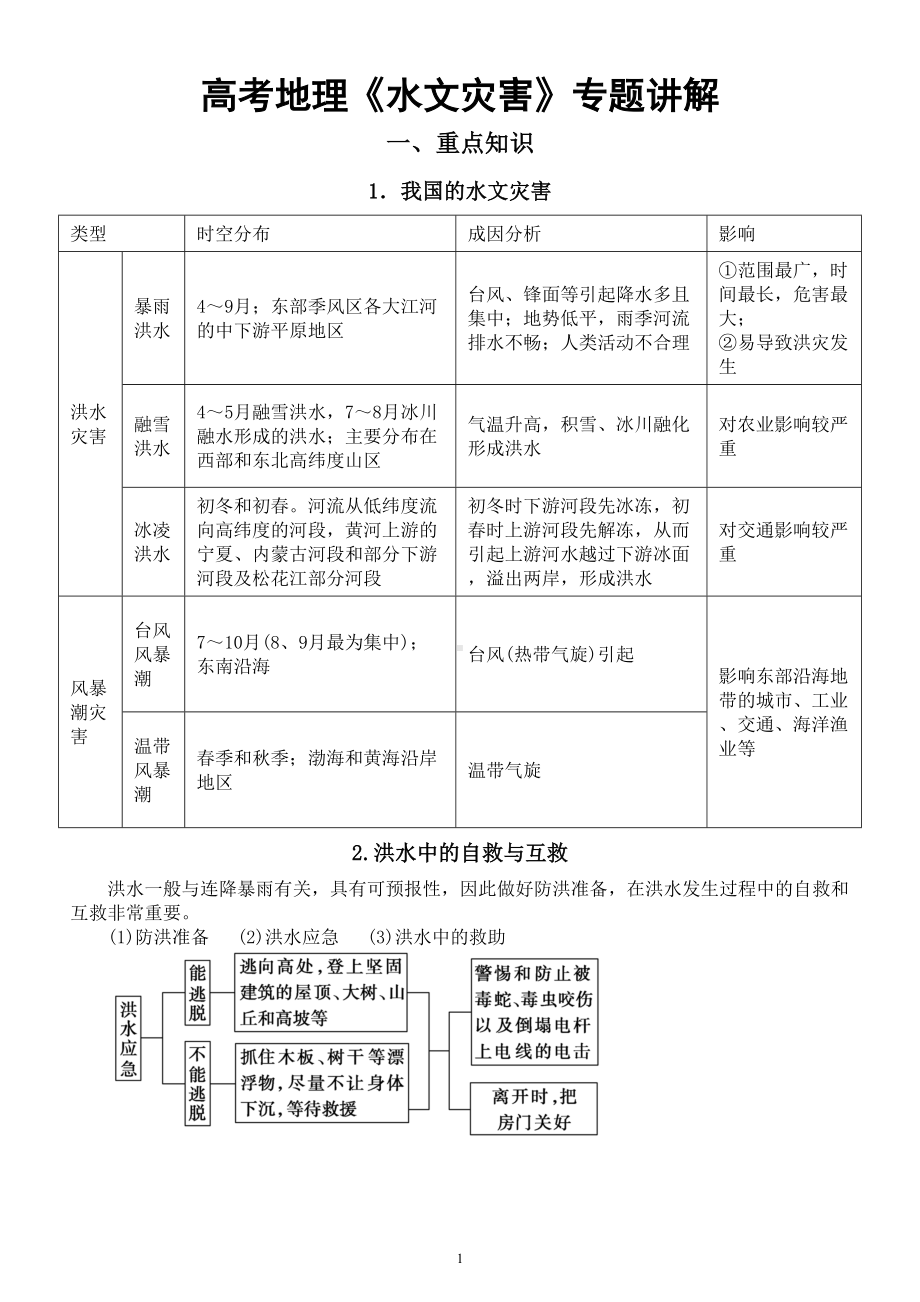 高中地理高考复习水文灾害重点专题讲解（包含重点知识答题模板例题讲解）.doc_第1页