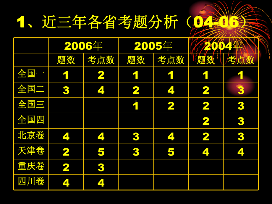 （物理课件）动量和能量易错分析和对策ppt课件.ppt_第3页