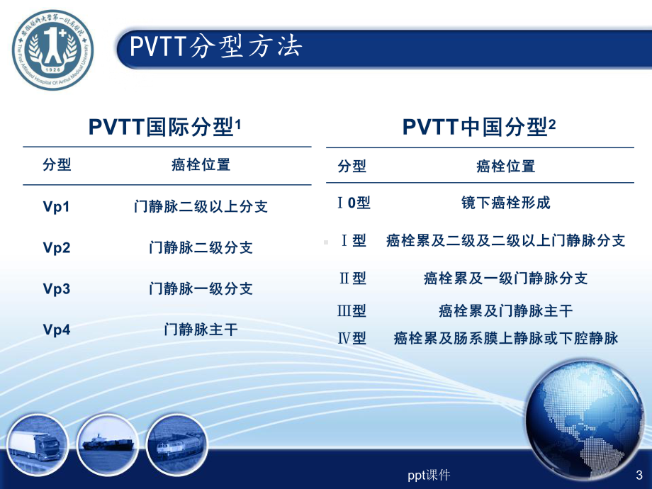 门静脉癌栓-ppt课件.ppt_第3页