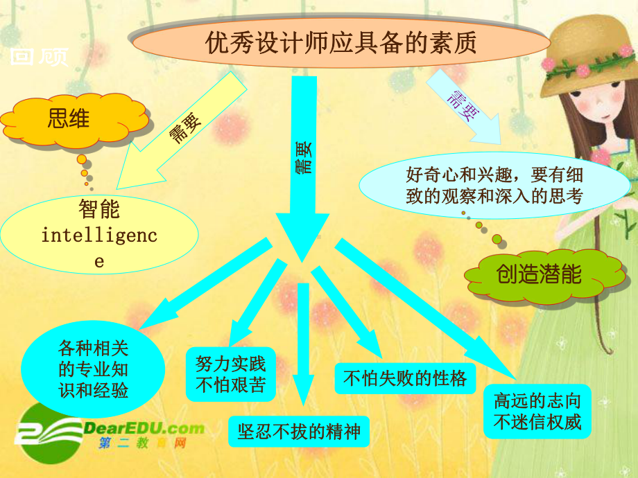 高中通用技术：许-正确思维的培养2010年3月课件1.ppt_第1页