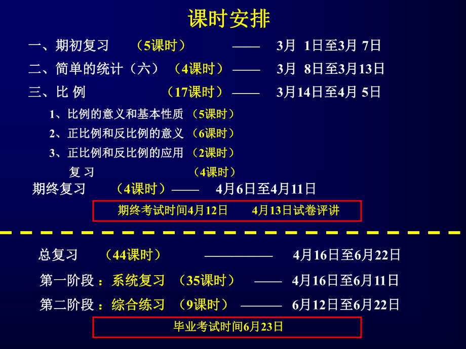 人教版六年级下册数学教学分析-PPT课件.ppt_第2页