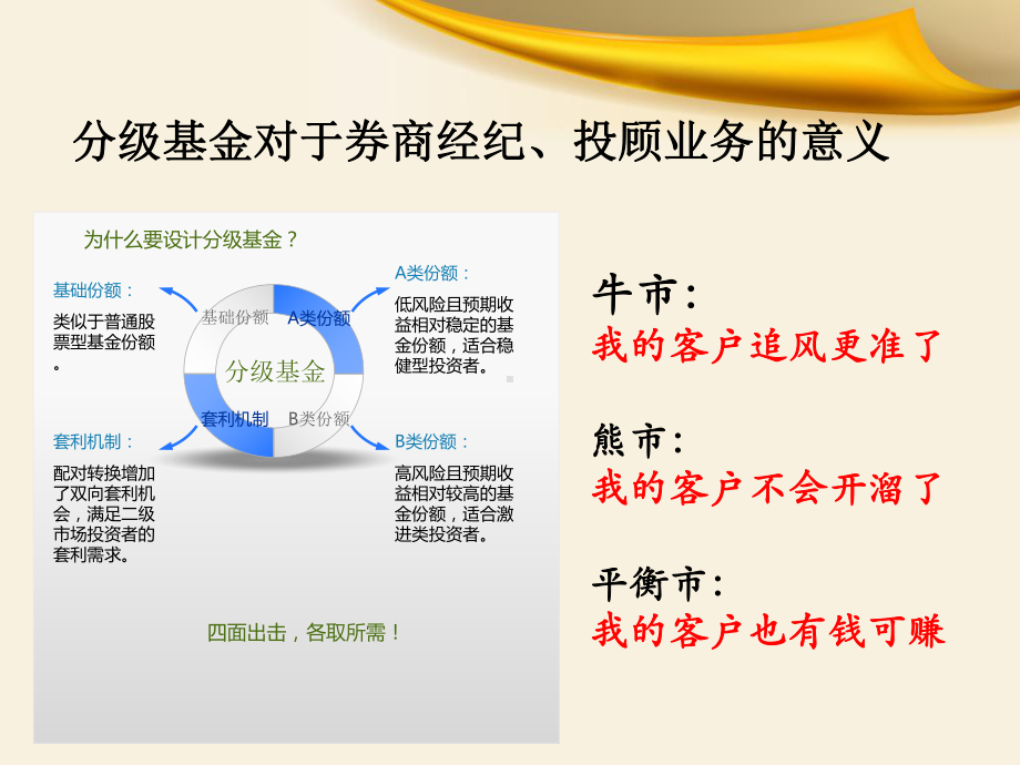 3月21培训课件分级基金投资策略.ppt.ppt_第2页