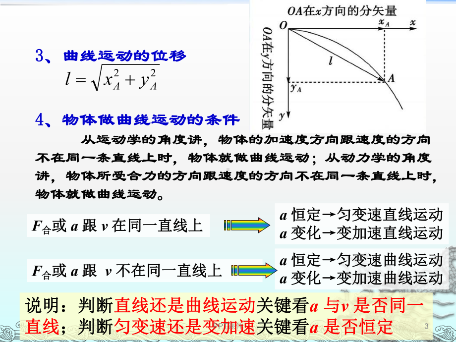 物理人教版-必修2全套-ppt课件.ppt_第3页