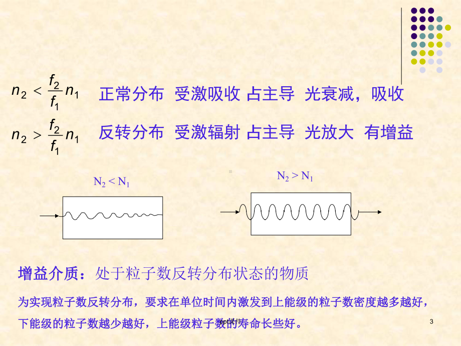 激光器的工作原理-ppt课件.ppt_第3页