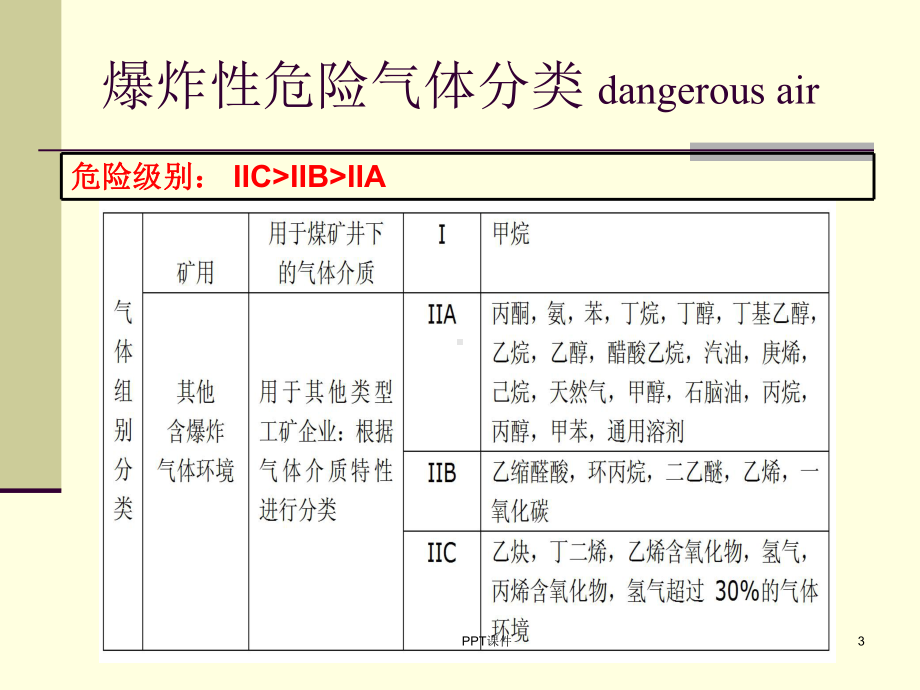 防爆电机介绍-ppt课件.ppt_第3页