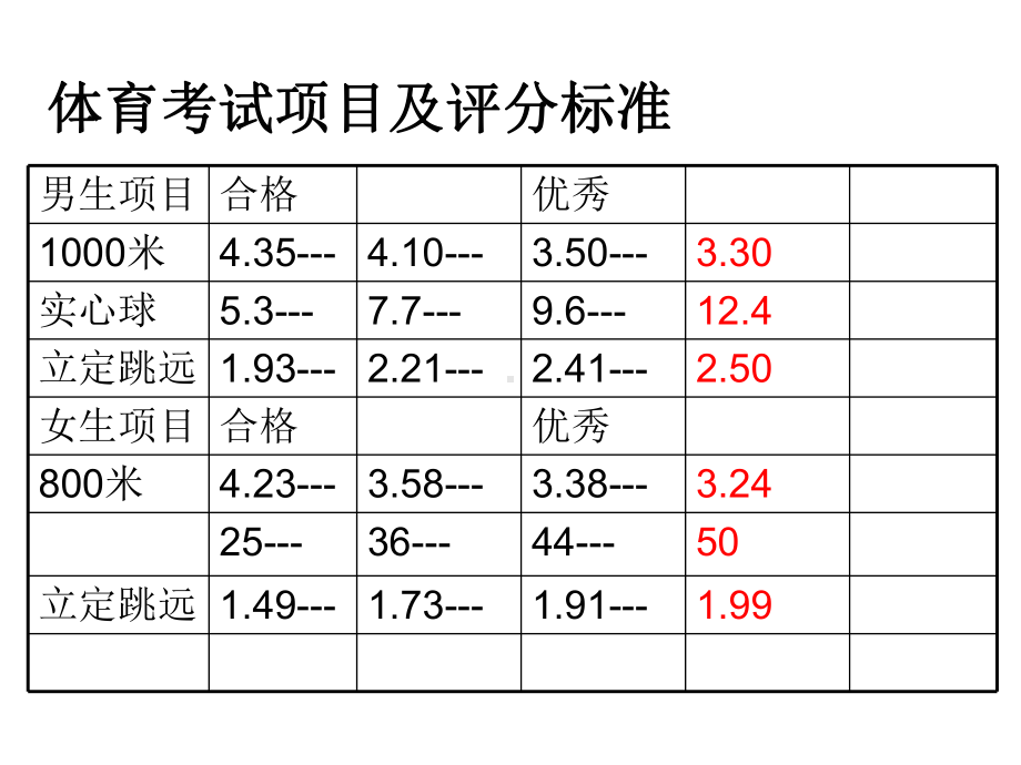 中考体育ppt课件.ppt_第1页