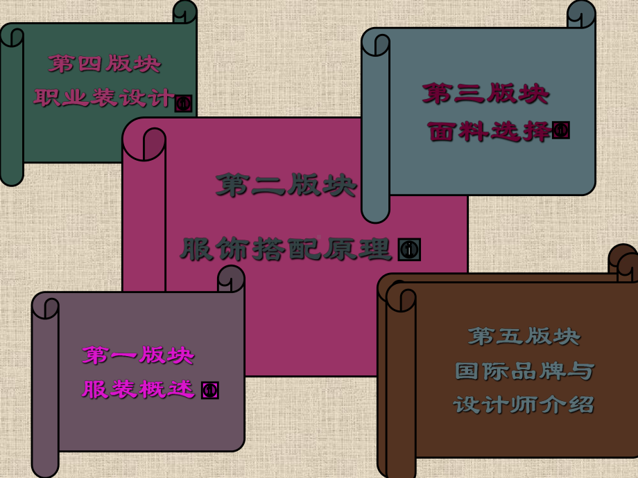 服装设计课件.ppt_第2页