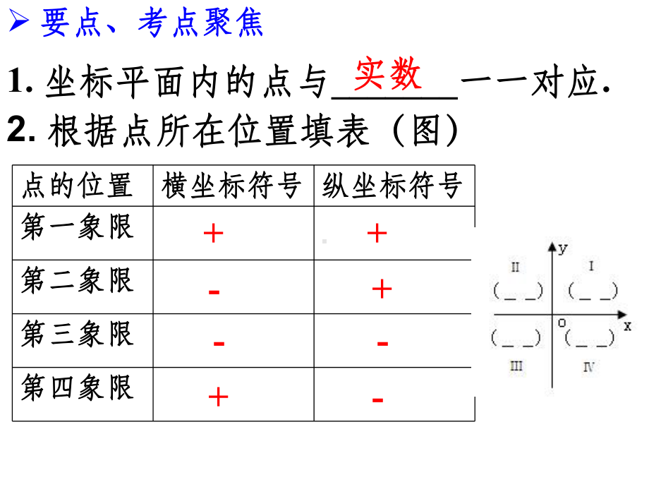 中考复习课件--平面直角坐标系及函数的概念.ppt_第2页