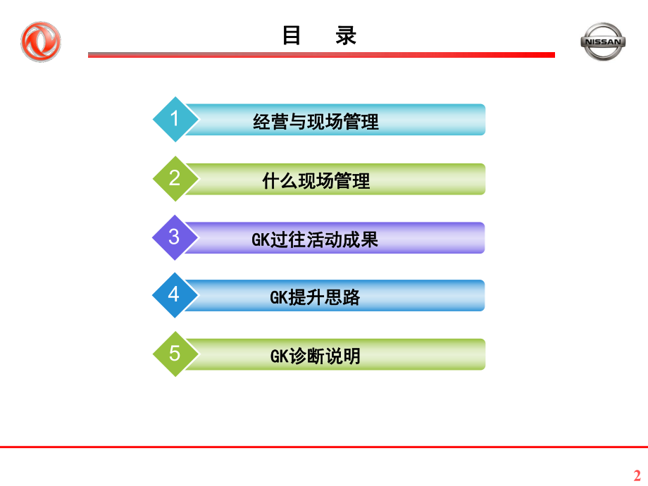 日产GK现场管理改善概要-ppt课件.ppt_第2页