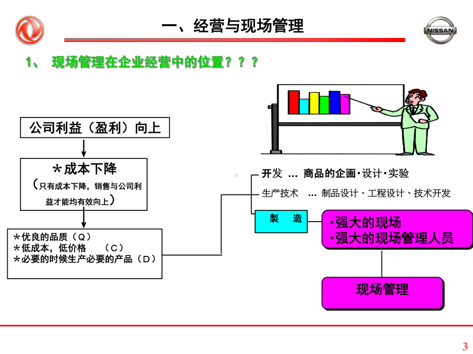 日产GK现场管理改善概要-ppt课件.ppt_第3页