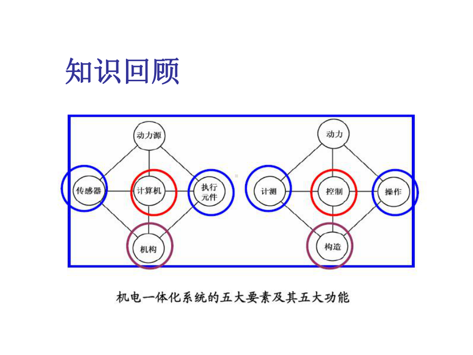 机电一体化设计课件第三章(1)：微机及其接口技术(6学时).ppt_第2页