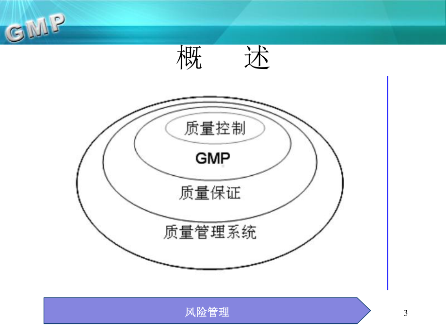 GMP文件编制管理-PPT课件.ppt_第3页