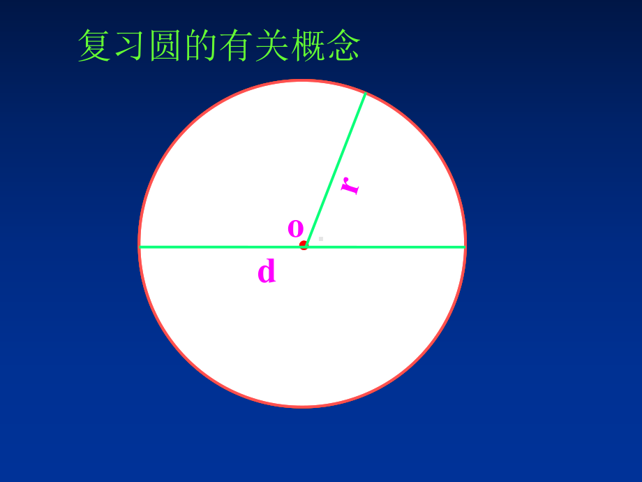 人教版《圆的面积》课件.ppt_第2页