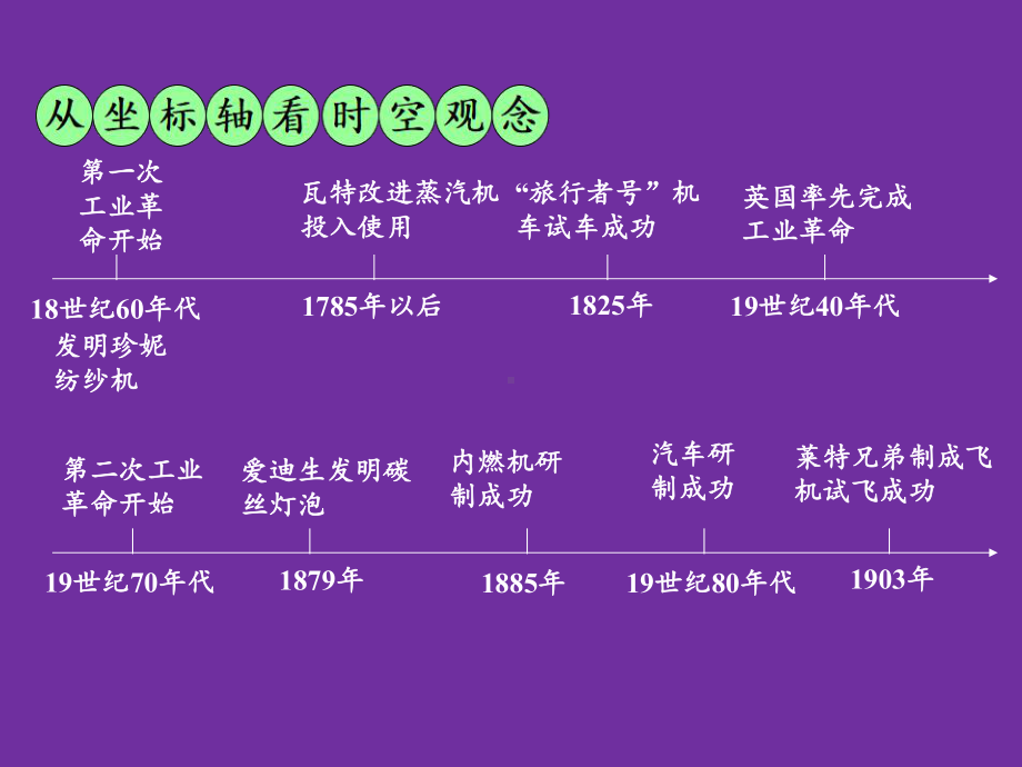 江西中考历史复习：两次工业革命PPT优秀课件-人教版.ppt_第2页