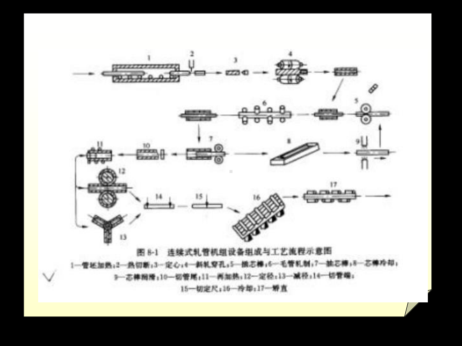 第三部分设备课件-52页PPT文档(同名124677).ppt_第3页