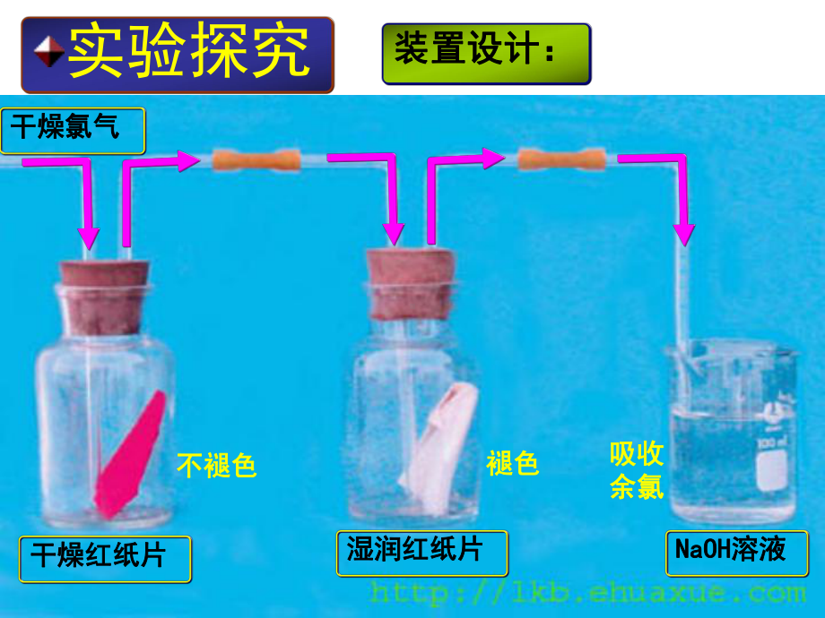 高中化学必修一《2、研究物质性质的方法和程序》PPT课件(2)(1).ppt_第3页