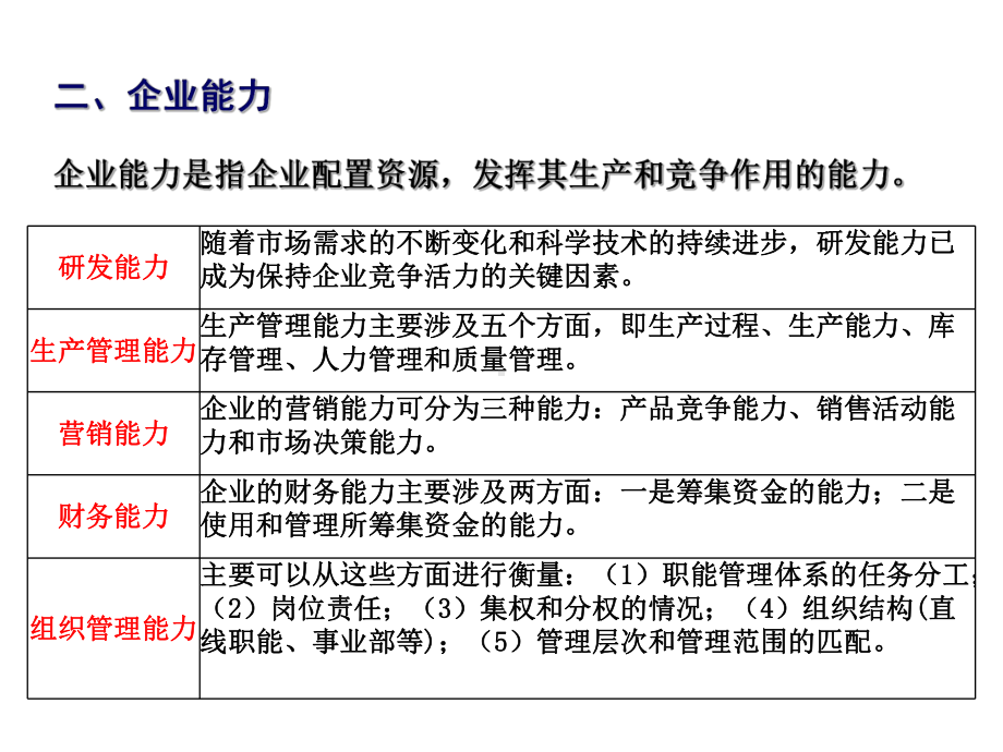 《公司战略与风险管理》课件PPT第03章 战略分析-内部资源、能力与核心竞争力.ppt_第3页