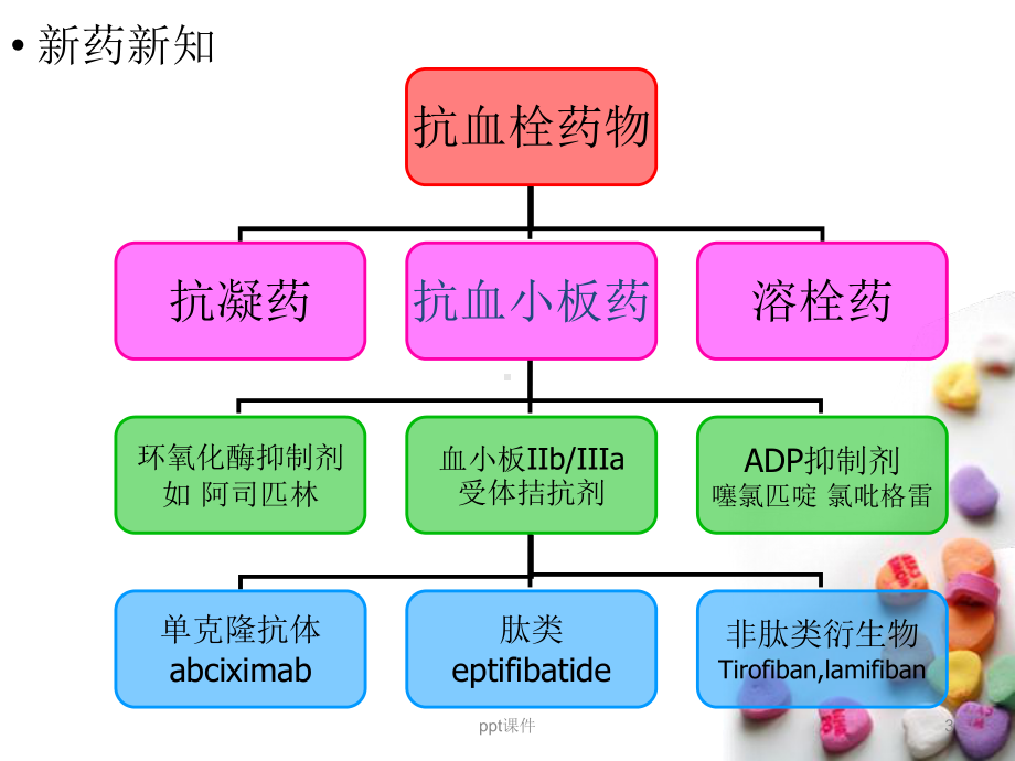 盐酸替罗非班-ppt课件.ppt_第3页