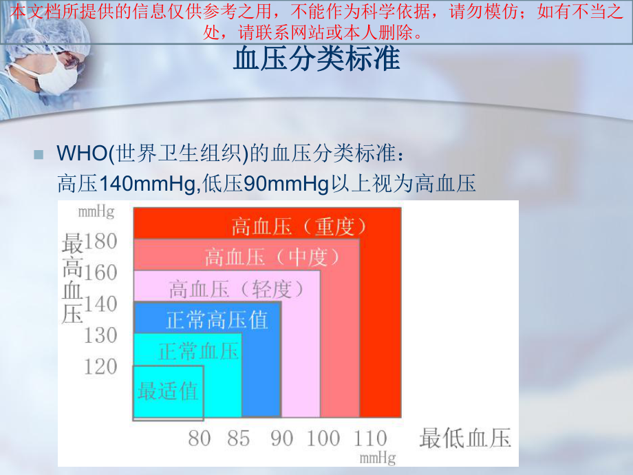 电子血压计的使用和注意事项培训课件.ppt_第3页