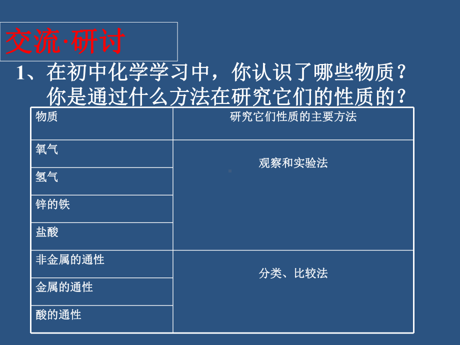 化学必修１：１．２《研究物质性质的方法和程序》课件PPT（鲁科版）（共35张PPT）.ppt_第3页