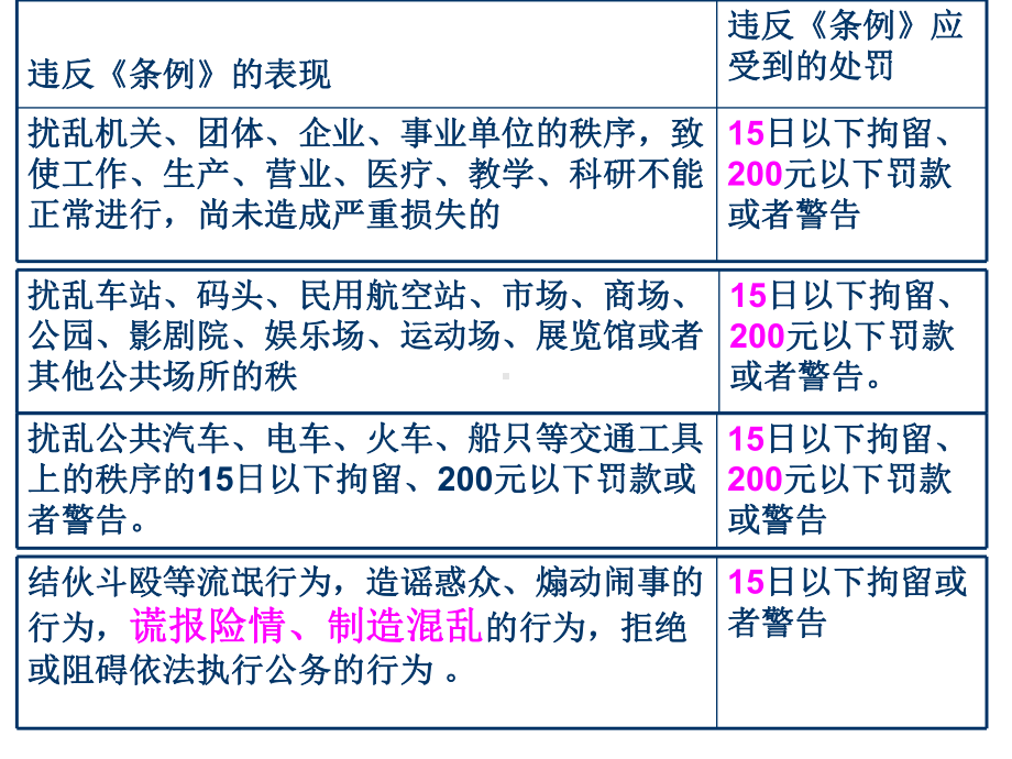 维护社会管理秩序 保障公共安全 [中学政治 政治教学 PPT课件].ppt_第3页