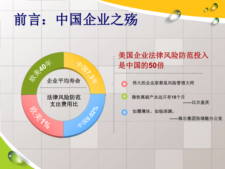 风险管理PPT课件(同名114209).ppt_第3页