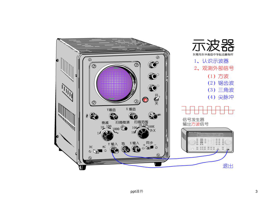 示波管的原理-ppt课件.ppt_第3页