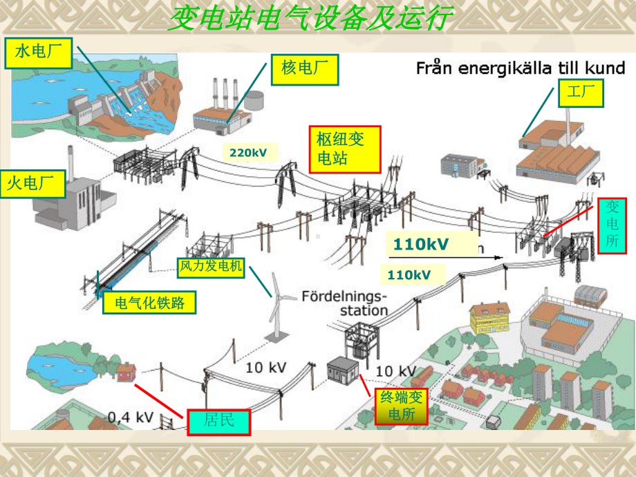 电气设备培训(课件).ppt.ppt_第2页