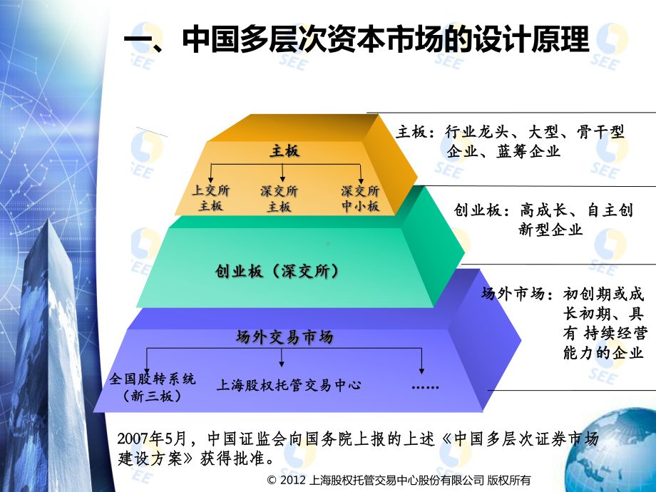 中小企业场外市场挂牌融资发展之道课件知识.ppt_第3页