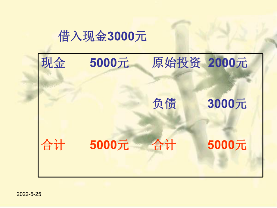 基础会计学全套ppt课件.ppt_第3页