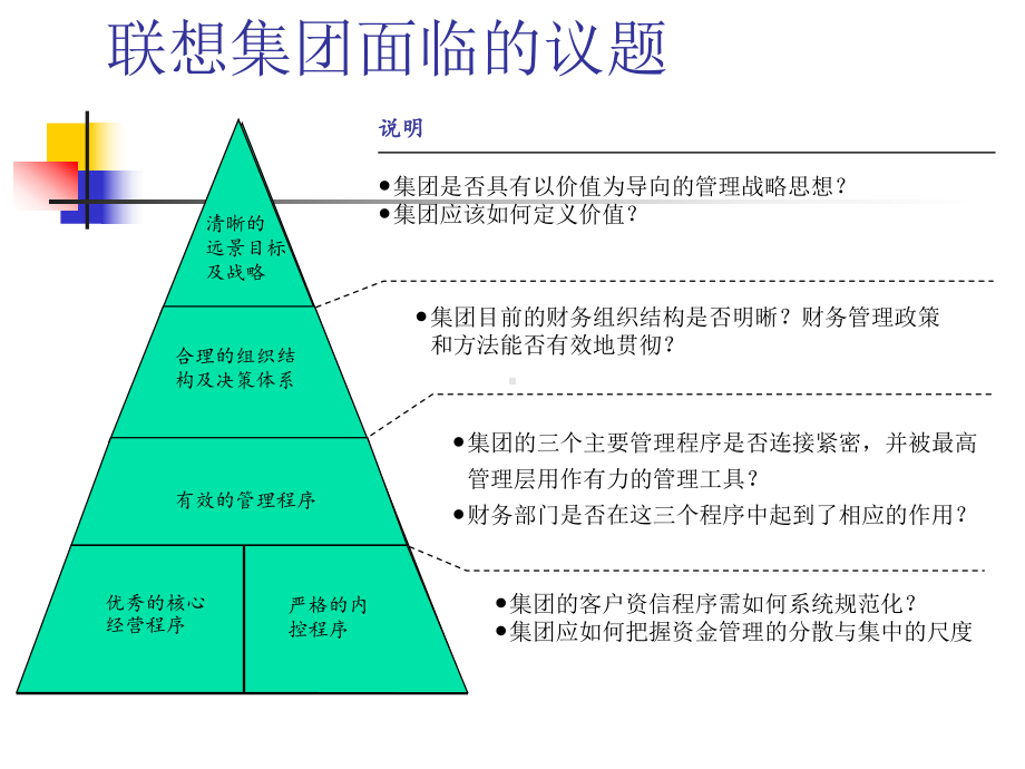 企业咨询管理课件.pptx_第2页