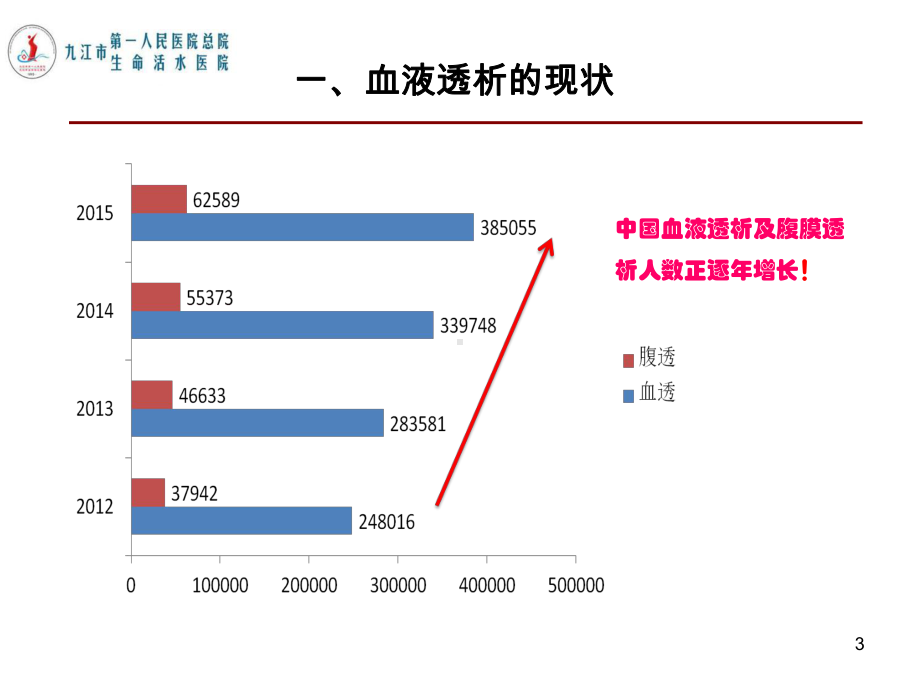 血液透析饮食健康宣教降磷PPT课件.ppt_第3页