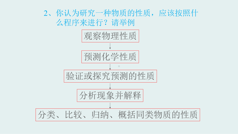 高中化学必修一《2、研究物质性质的方法和程序》PPT课件.pptx_第3页