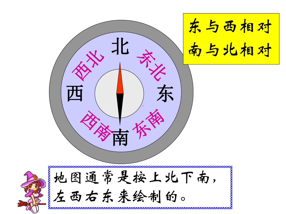 人教版小学数学六年级下册总复习-《图形与位置》课件.ppt_第3页