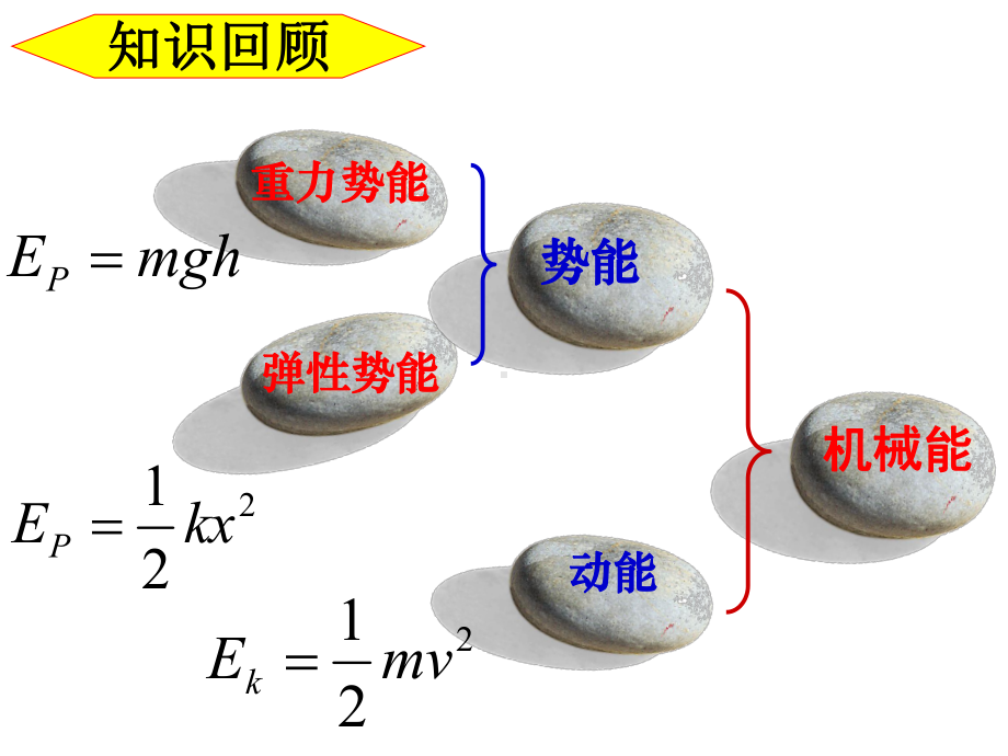 7.10-能量守恒定律与能源课件.ppt_第2页