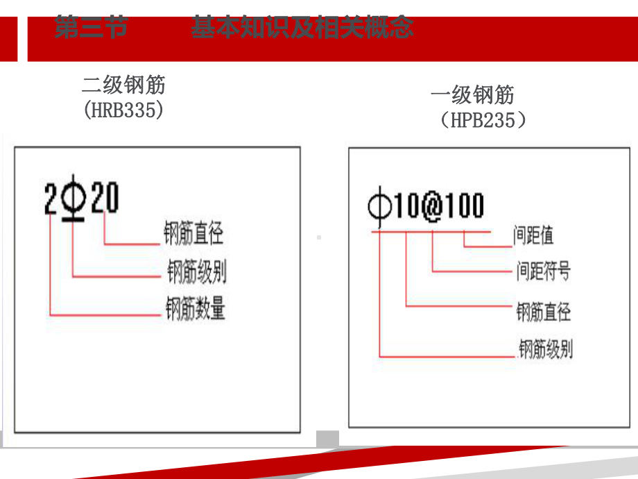 钢筋工程量计算培训课件.ppt_第3页