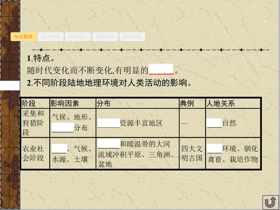 地理一轮复习课件：区域地理环境对人类活动的影响.ppt_第3页