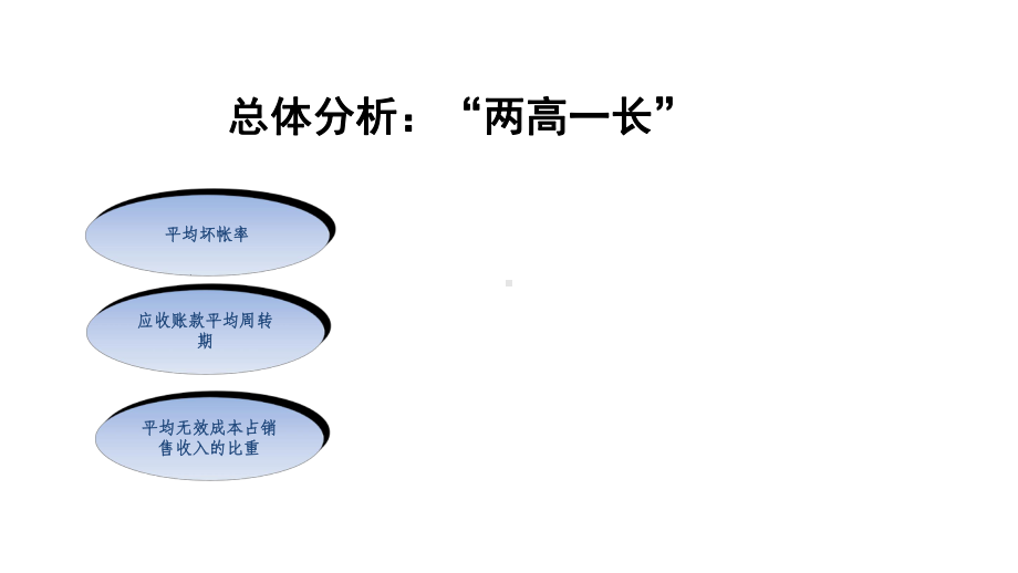 应收账款回收管理ppt课件.ppt_第2页